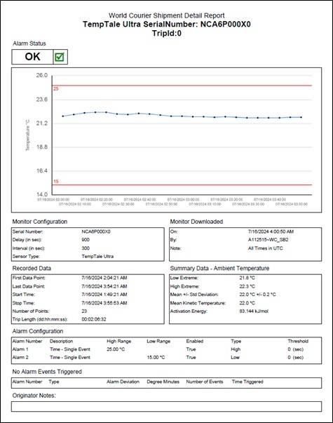 Attached to the email you will find a comprehensive report featuring summary data, along with temperature graphs and precise tabular information